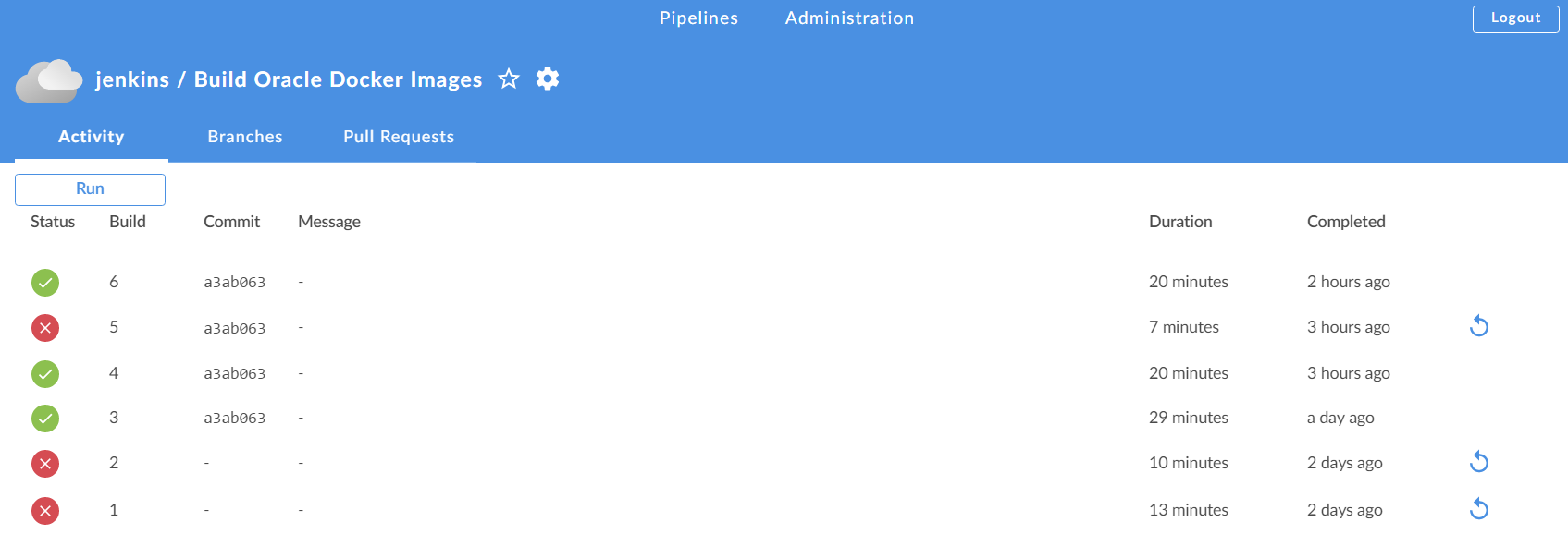 Virtual Development Server Install Jenkins for Continuos Integration Delivery Deployment   jenkins build oracle images blue ocean overview