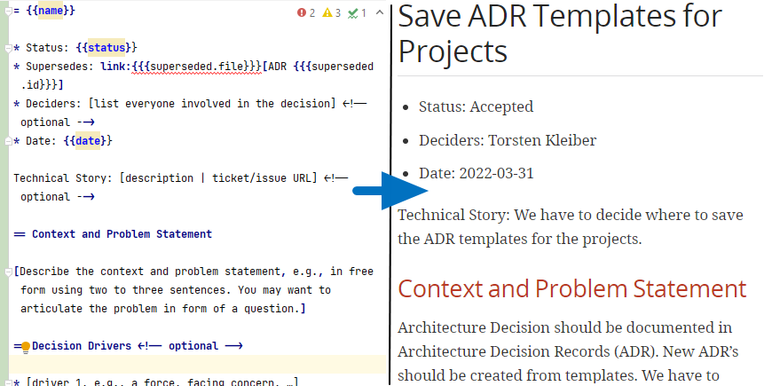 Use AsciiDoc Templates for your Architecture Decisions with Java Based ...
