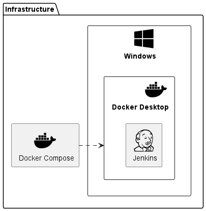 virtual development server docker desktop on windows